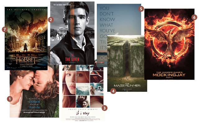 7 book to blockbuster adaptations coming to Bangkok cinemas soon