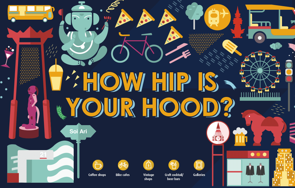 How Hip is your Hood?